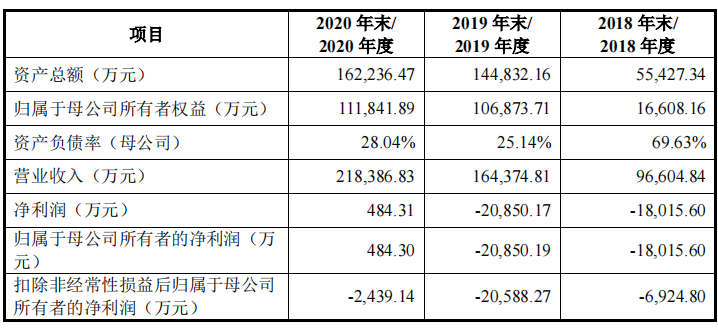 POS厂商“商米科技”终止上市审核(图3)