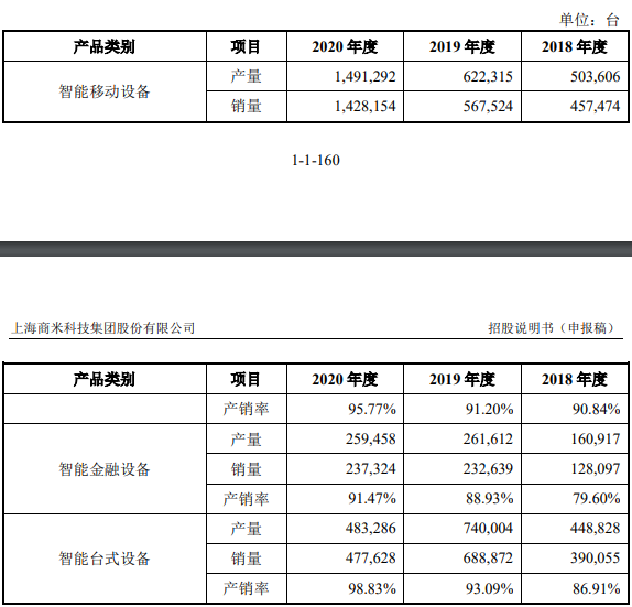 POS厂商“商米科技”终止上市审核(图4)