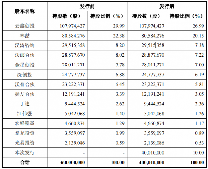 POS厂商“商米科技”终止上市审核(图6)