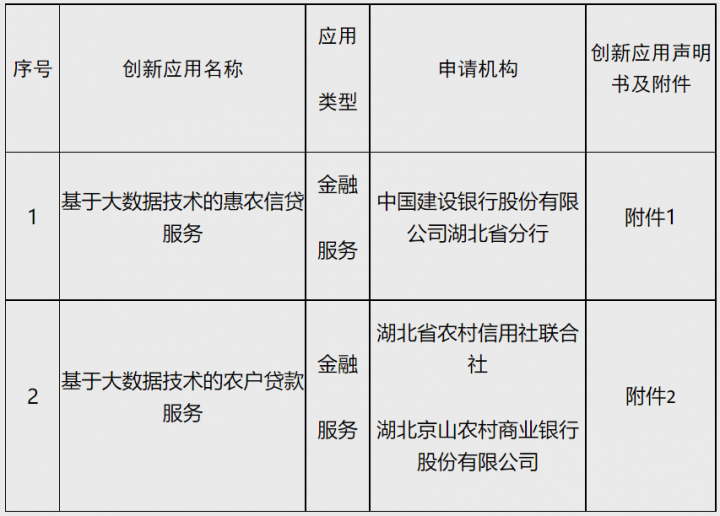 【这一周】央行259号文开始执行，数字人民币App迎来更新(图31)