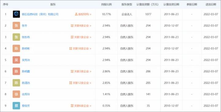 【重磅】距续展仅剩3个多月，这一家支付机构的牌照“易主”！(图3)