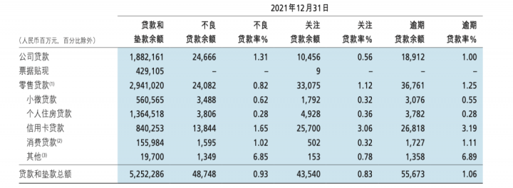 招商银行最新业绩出炉：信用卡交易额4.76万亿元(图3)