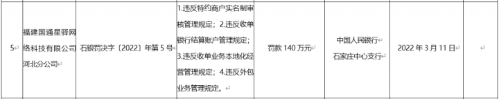 汇付、国通、金控、联动等8家被央行处罚，或因0费率二清事件(图6)