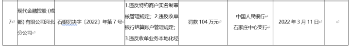 汇付、国通、金控、联动等8家被央行处罚，或因0费率二清事件(图7)