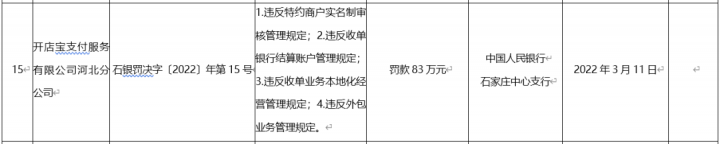 汇付、国通、金控、联动等8家被央行处罚，或因0费率二清事件(图8)