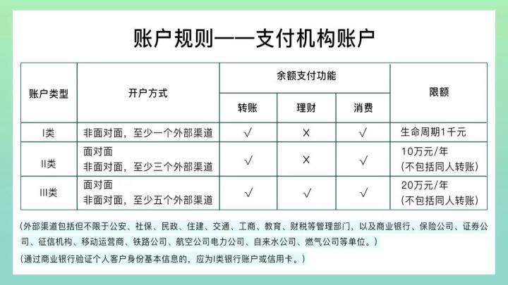 微信支付发商户巡检通知及“支付账户”合规说明(图1)