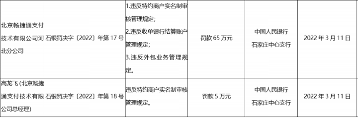 畅捷支付2021年亏损1200万！连续两年亏损(图1)