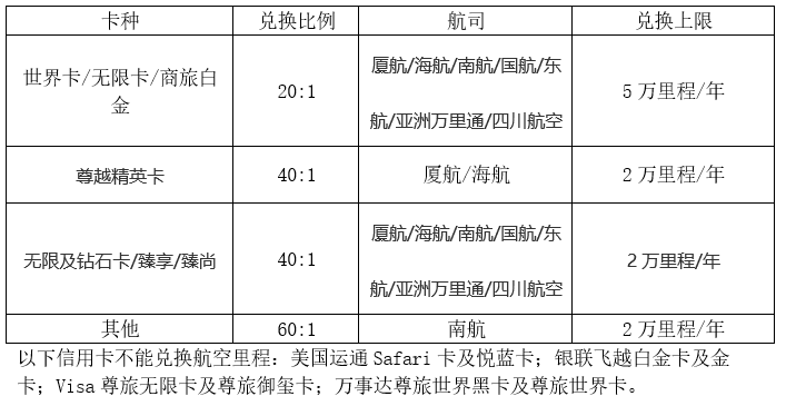 十大银行高端卡玩卡指南系列7：广发银行(图8)