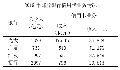 十大银行高端卡玩卡指南系列7：广发银行(图2)