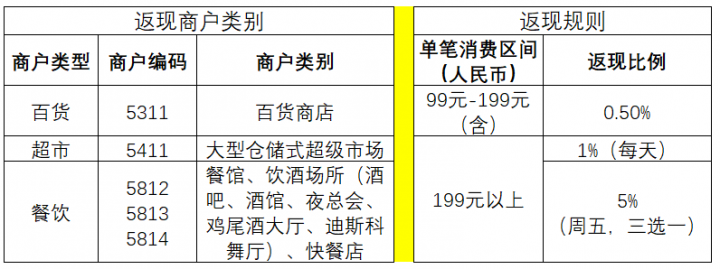 十大银行高端卡玩卡指南系列7：广发银行(图14)