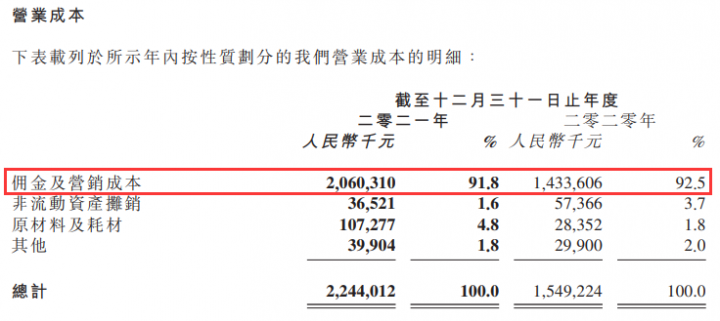 【乐刷】母公司【移卡】2021年财报！总交易达2.12万亿(图5)