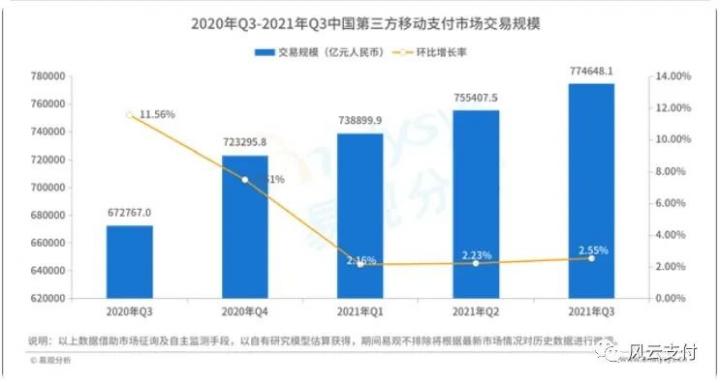 新支付方式来了！国家出手，数字人民币或将替代支付宝、微信？(图2)