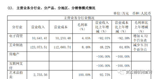 什么情况停业整改？利润-3.4亿，x下支付(图2)