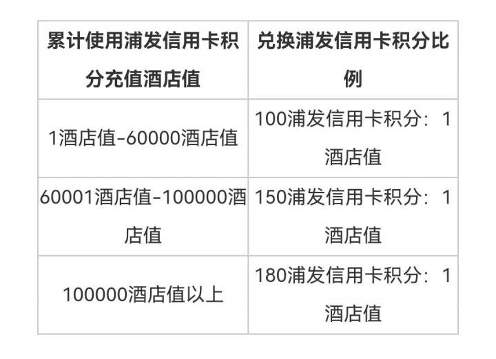 浦发银行快捷支付双倍积分 多给2万 然而…(图9)