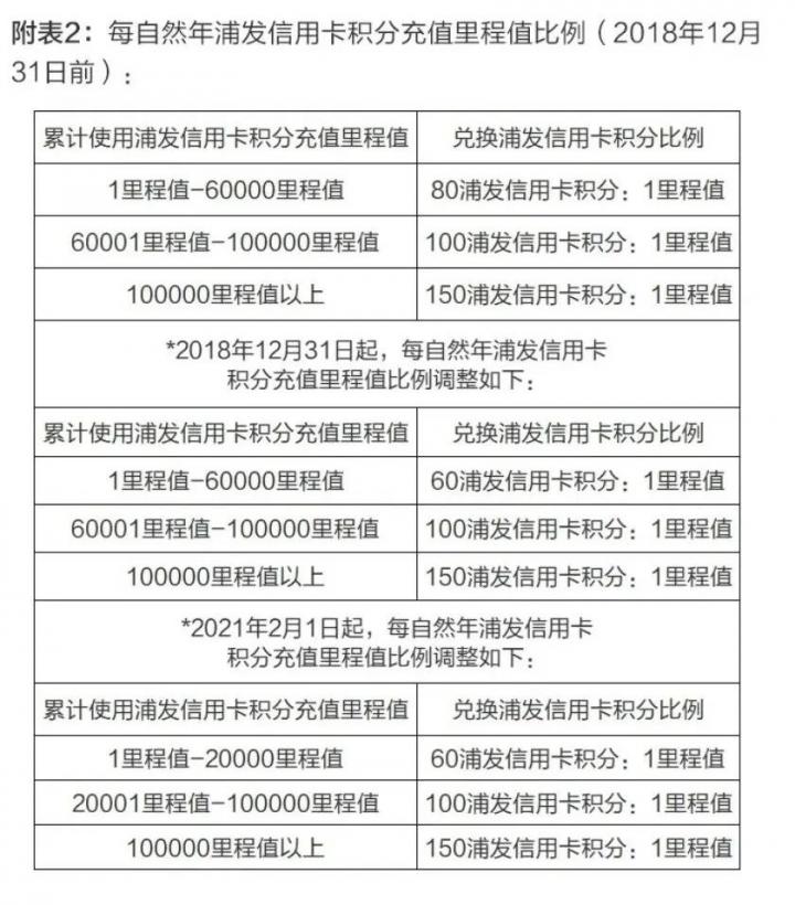 浦发银行快捷支付双倍积分 多给2万 然而…(图10)